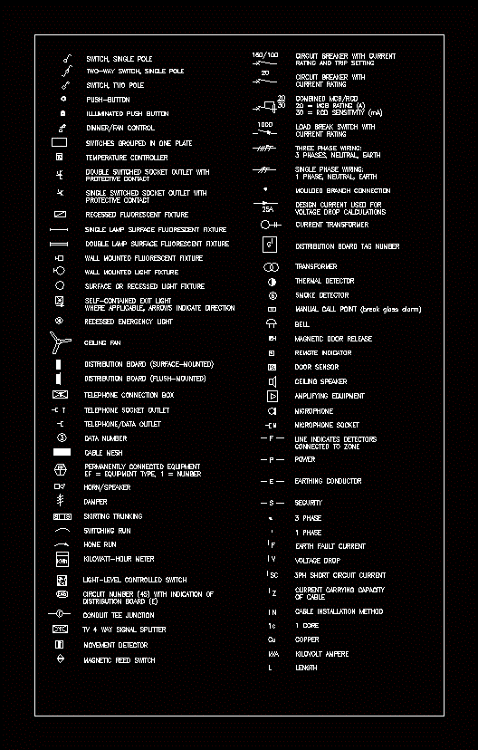 Symbols. Symbols category, dwg project details